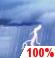 Sunday: Showers And Thunderstorms