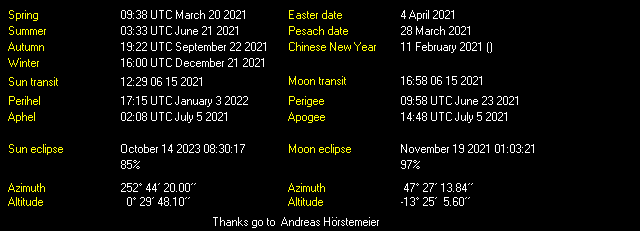 Additional Moon facts from Weather-Display